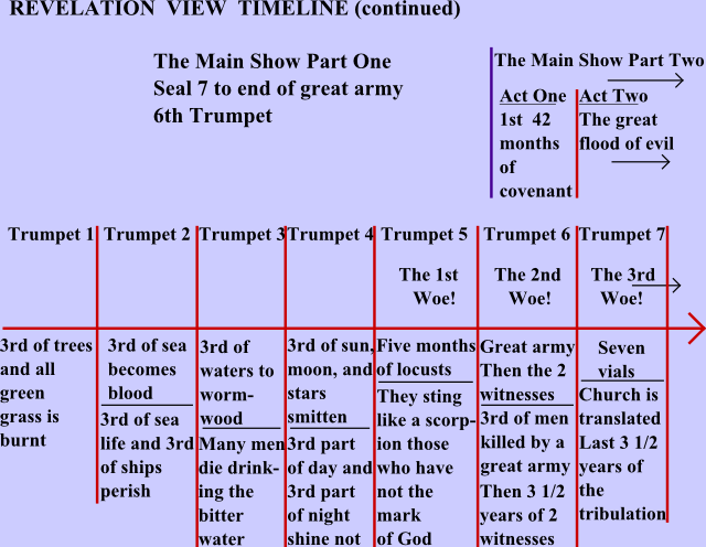 REVELATION
                                                      VIEW: Trumpets 1
                                                      thru 7